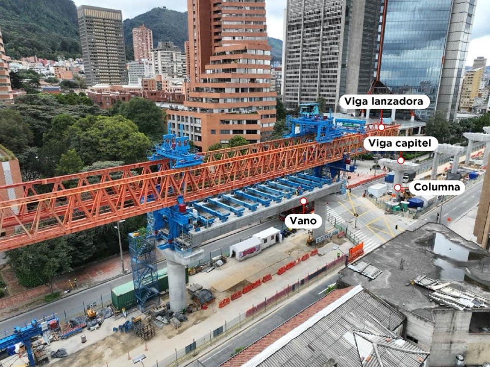 Foto de obras en la avenida Caracas con los nombres de los elementos del viaducto